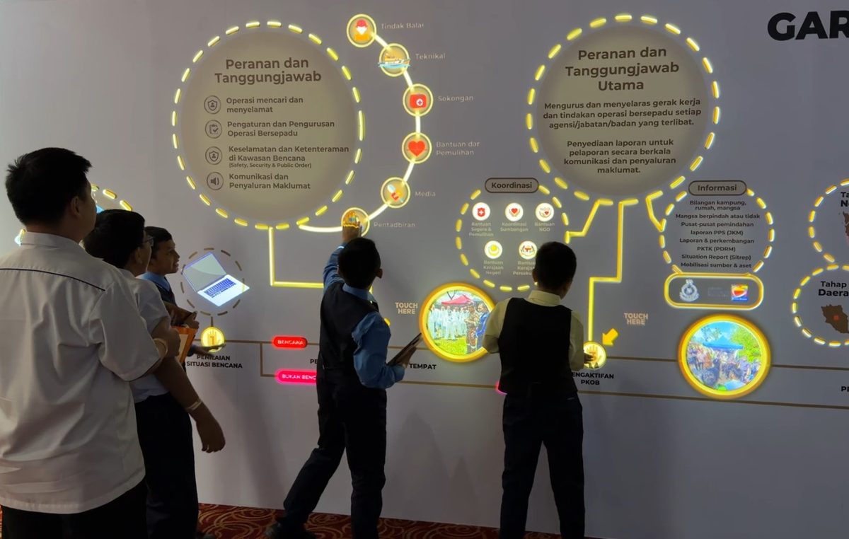Interactive Installations
